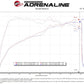 AFE Momentum Intake System W/ Pro 5R Filter 22-23 Kia Stinger