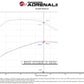 aFe 20-24 GM Trucks/SUVs L6-3.0L (td) LM2/LZ0 Momentum HD Cold Air Intake System w/ Pro 10R Filter