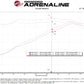 aFe 11-23 Dodge Challenger V8 5.7L Momentum GT Cold Air Intake System w/ Pro 5R Filter