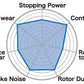 Project Mu 94-01 Honda Civic SI B-FORCE Rear Brake Pads