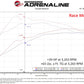 aFe 23-24 Jeep Wagoneer L6 3.0L (tt) SCORCHER GT Power Module