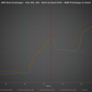 AMS Performance 2019+ BWM M340i B58 Heat Exchanger