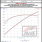 AWE Tuning 18-23 Dodge Durango SRT & Hellcat Track-to-Touring Conversion Kit