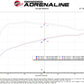 aFe Turboinlet Pipes Fits Takeda Intakes (Use w/ PN 56-70073D/56-70073R/56-10073D/56-10073R)