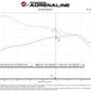 aFe POWER Momentum GT Pro Dry S Intake System 24-25 Toyota Land Cruiser (J250) - Orange Edition