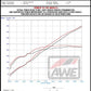 AWE 2023 C8 Corvette Z06 SwitchPath Cat-Back Exhaust - Diamond Black Tips