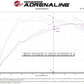 aFe 20-24 Subaru Outback Takeda Pro DRY S Momentum Cold Air Intake System