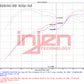 Injen 22-23 Kia Stinger 2.5L Turbo L4 Wrinkle Red Short Ram Tuned Intake System