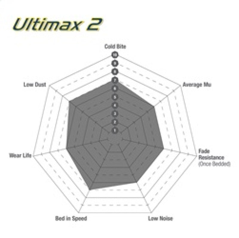 EBC 05-06 Mercedes-Benz G55 AMG 5.4 Supercharged Ultimax2 Rear Brake Pads