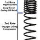 Skyjacker 2018 Jeep Wrangler JL 4 Door 4WD (Non-Rubicon) Long Travel 2 Stage 1in-1.5in Coil System