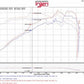 Injen 07-12 Jeep Wrangler 3.8L V6 Evolution Intake