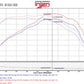Injen 2016+ Chevy Camaro 2.0L Polished Power-Flow Air Intake System