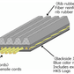 HKS FINE TUNE V-BELT/6PK1319