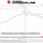 aFe MACH Force-Xp 2.5in. 304 SS C/B Exhaust 20-21 Ford Explorer V6-3.0L - Black Tip