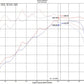 Injen 18-20 Hyundai Veloster L4-1.6L Turbo SP Cold Air Intake System