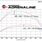 aFe Scorcher GT Module 2020 Ford Diesel Trucks V8-6.7L (Turbodiesel)