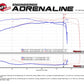 aFe Momentum GT Pro 5R Cold Air Intake System 12-21 Toyota Land Cruiser V6-4.0L (Non-US Models Only)