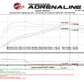 aFe Scorcher Module 16-17 Honda Civic I4-1.5L (t)