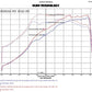 Injen 2015 Subaru STI 2.5L 4cyl Evolution Intake w/ Ram Air Scoop