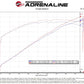 aFe Track Series Carbon Fiber Pro 5R AIS - 2018 Jeep Grand Cherokee Trackhawk (WK2) V8-6.2L(SC)