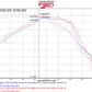 Injen 16-20 Chevy Camaro 2.0L 4 Cyl Full 3in Cat-Back Stainless Steel Exhaust w/SS Flanges & Y Pipe
