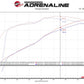 aFe Gemini XV 3in 304SS CB Exhaust w/ Cutout 14-19 GM Trucks 4.3/5.3L w/ Pol Tips - CrewCab/Extended