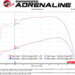 aFe Quantum Cold Air Intake System w/ Pro Dry S Media 10-12 Dodge Ram Diesel Trucks L6-6.7L (td)