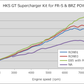 HKS GT2 S/C SYSTEM ECU PACKAGE FR-S-86/BRZ