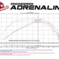 aFe Momentum GT Pro 5R Intake System Chevrolet Camaro 16-17 I4 2.0L (t)