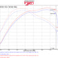 Injen 14-16 Jeep Grand Cherokee 3.0L V6 Turbo Wrinkle Black Short-Ram Intake w/MR Tech & Heatshield