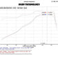 Injen 13-20 Ford Fusion 2.5L 4Cyl Black Tuned Short Ram Intake with MR Tech and Heat Shield