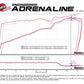 aFe POWER Magnum FORCE Carbon Fiber Stage 2 Track Series Pro Dry S CAIS - 11-18 Dodge Challenger V8