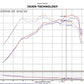 Injen 2011-14 Hyundai Sonata/Kia Optima 2.0L Turbo Polished Short Ram Intake