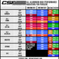 CSF Porsche 991.2 Carrera/GT3/RS/R 991 GT2/RS 718 Boxster/ Cayman/ GT4 Aluminum Side Radiator- Left