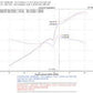 Injen 06-09 Civic Si Coupe Only 60mm Cat-back Exhaust w/ Titanium Tip