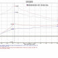 Injen 13-19 Toyota Prius C 1.5L 4cyl HYBRID Polished Tuned Intake w/MR Tech/Air Fusion