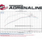 aFe Momentum GT PRO DRY S Cold Air Intake System 01-16 Nissan Patrol (Y61) I6-4.8L