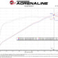 aFe Momentum GT Pro Dry S Cold Air Intake System 2021 RAM 1500 TRX V8-6.2L SC