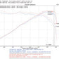 Injen 03-08 Element 2WD AWD & SC Models Exhaust System
