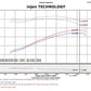 Injen 91-01 Jeep Cherokee XJ 4.0 L6 Wrinkle Black Power-Flow Intake w/ MR Tech & Web Nano Filter