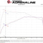 aFe Momentum GT Pro 5R Cold Air Intake System 18-21 Volkswagen Tiguan L4-2.0L (t)