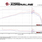 aFe Momentum GT PRO DRY S Stage-2 Intake System 09-19 Toyota Land Cruiser 4.0L V6