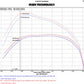 Injen 14-18 Dodge Ram 3.0L V6 Polished Power-Flow Short Ram Intake
