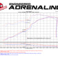 aFe Momentum GT Pro 5R Cold Air Intake System 11-17 Jeep Grand Cherokee (WK2) V8 5.7L HEMI