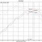 Injen 18-20 Hyundai Veloster L4-1.6L Turbo Polished Short Ram Cold Air Intake System