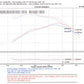 Injen 96-98 4Runner / Tacoma 3.4L V6 only Wrinkle Black Power-Flow Air Intake System