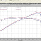 Injen 07-08 G35 4Dr 3.5L/08-13 G37 2Dr 3.7L excl IPL/09-13 G37 4Dr 3.7L V6 Black Cold Air Intake