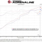 aFe Takeda Momentum Pro 5R Cold Air Intake System 20-22 Kia Telluride / Hyundai Palisade V6 3.8L