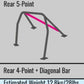 Cusco Chro-moly Roll Cage 5P EG6 (S/O / No Cancel)