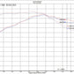 Injen 17-20 Ford F150 Raptor Super Crew V6 3.5L 3in Cat-Back SS Exhaust w/ Dual Black Chrome Tips